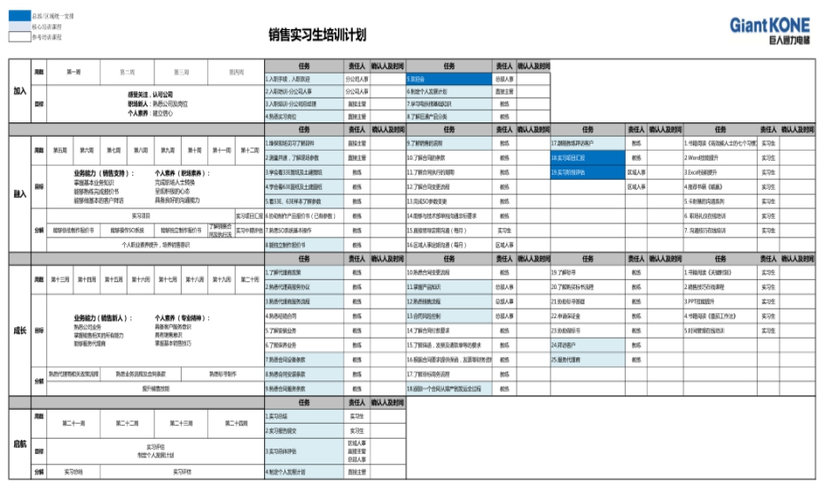 巨人通力电梯有限公司招聘简章(2017年11月2