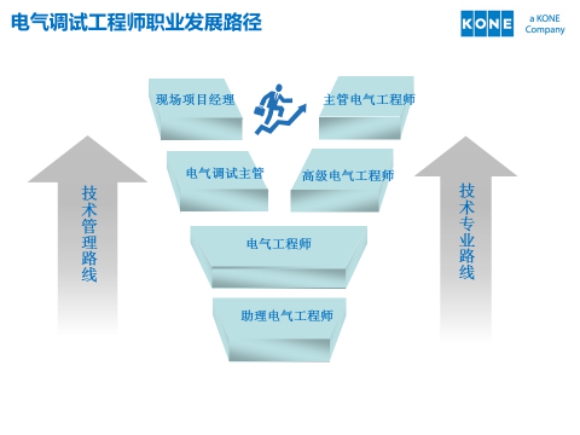 巨人通力电梯有限公司招聘简章(2017年11月2
