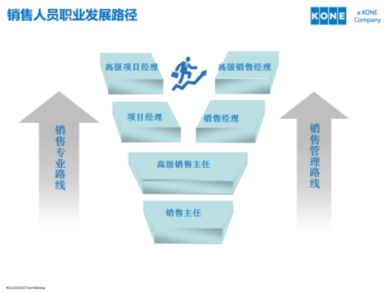 巨人通力电梯有限公司招聘简章(2017年11月2