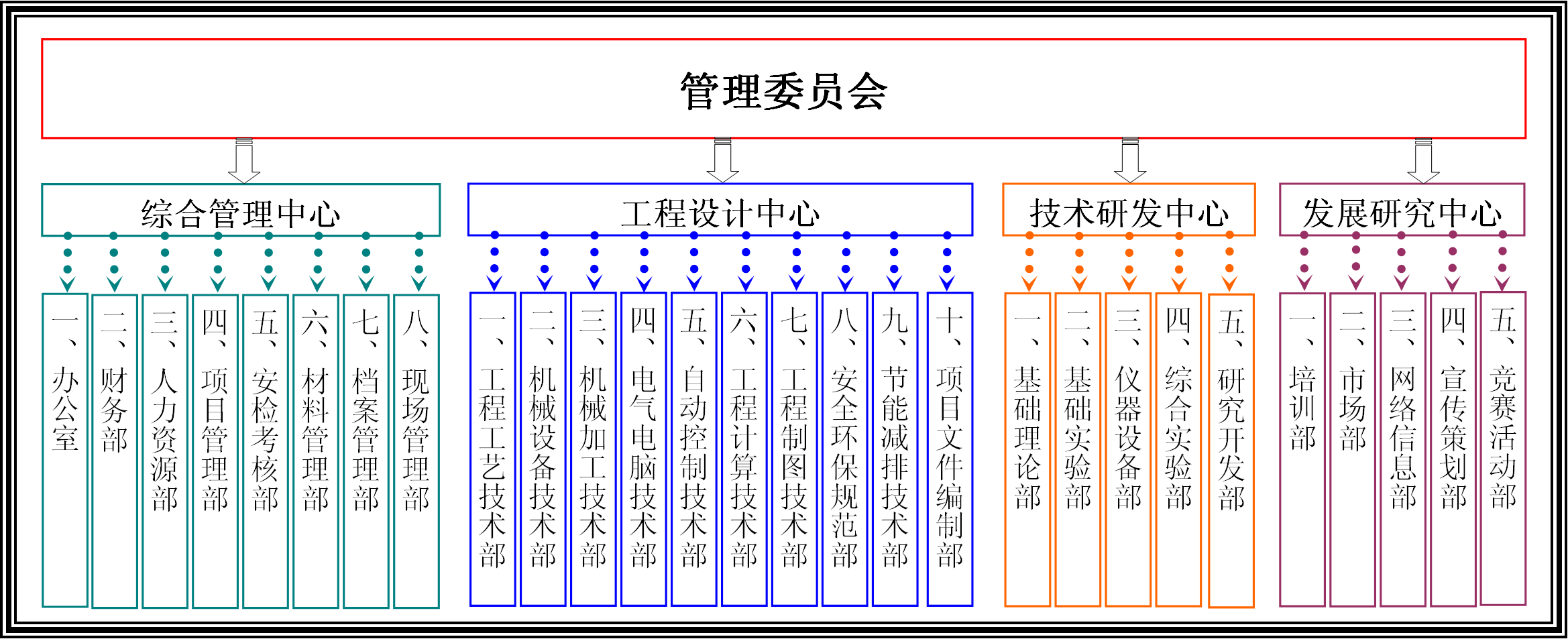 合肥学院组织结构图图片