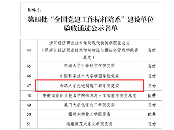 <a href='/xjy/62/ef/c11974a156399/page.htm' target='_blank' title='先进制造工程学院顺利通过第四批“全国党建工作标杆院系”验收'>先进制造工程学院顺利通过第四批...</a>